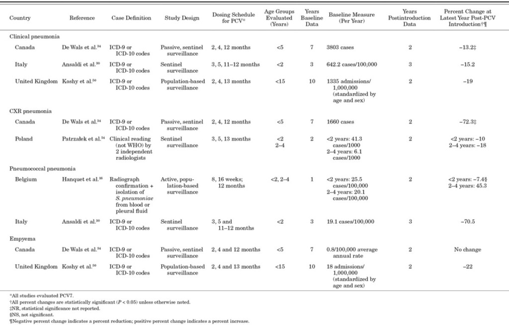 Jpeg - Pneumonia Vaccine Dosing Schedule