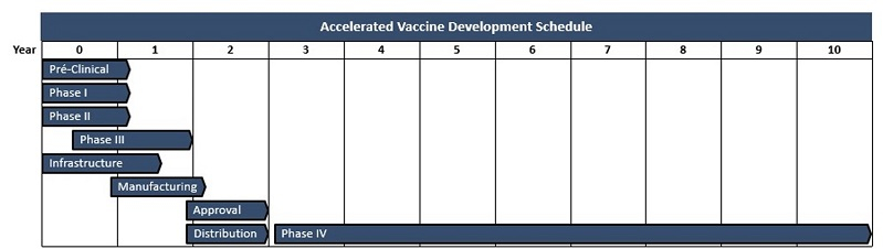 Logistics Of Covid 19 Vaccines Main Challenges In Theory And Practice - Accelerated Vaccine Schedule