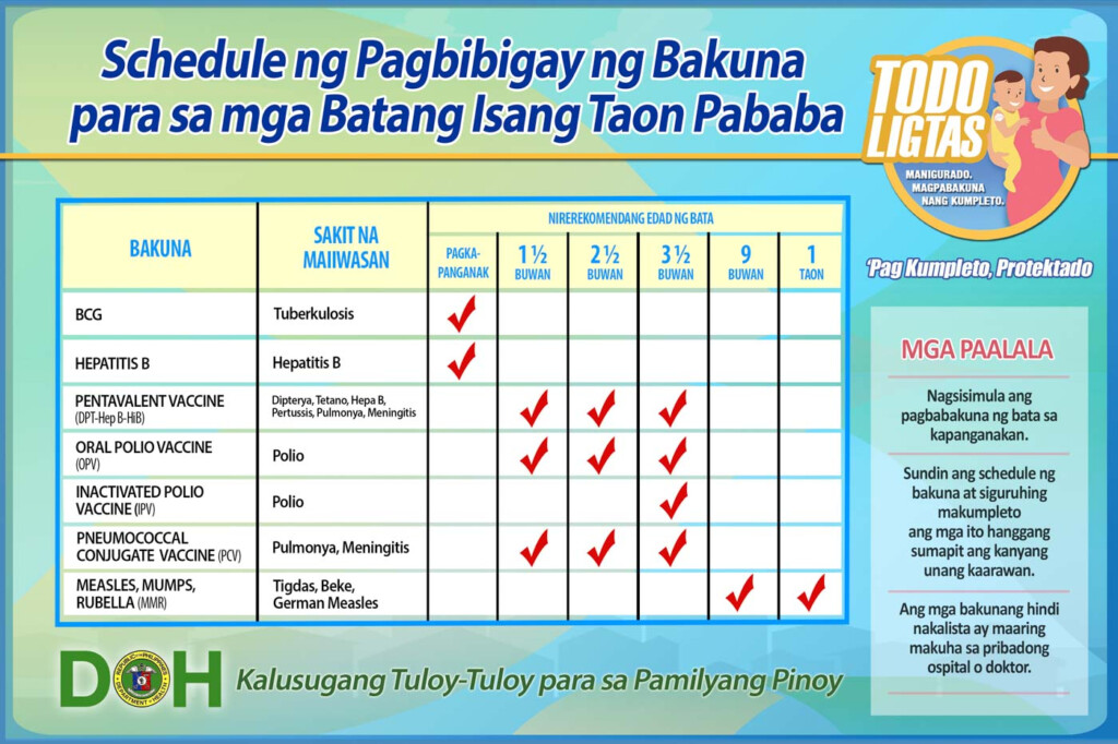 Makati Achieves Highest Polio Vaccine Coverage Rate In Metro Manila - Rubella Vaccination Schedule