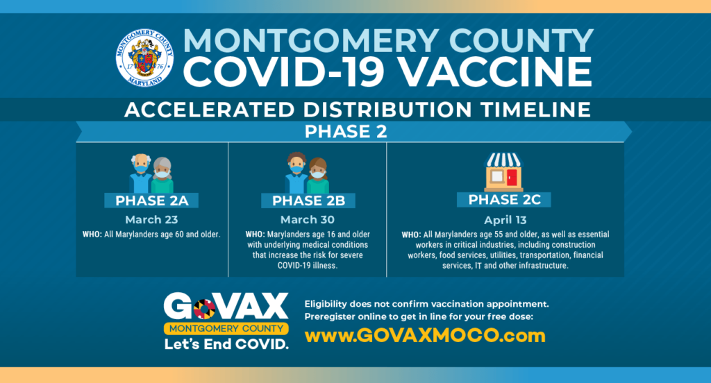 Media COVID 19 Vaccine Montgomery County MD - Montgomery County Vaccine Schedule