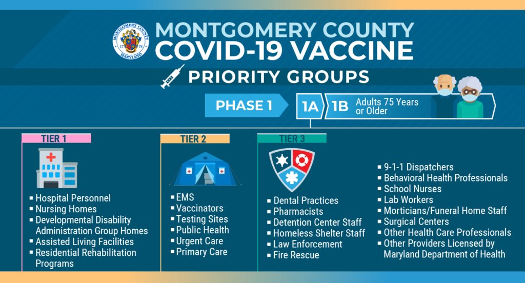 Media COVID 19 Vaccine Montgomery County MD - Montgomery County Vaccine Schedule