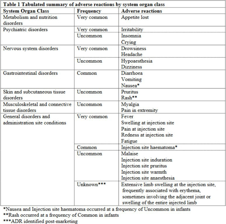 MenACWY Frequently Asked Questions HSE ie - Men Acwy Vaccine Schedule