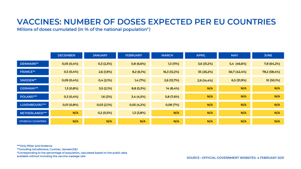 MEPs Urge EU Countries To Be Transparent About Their COVID 19 Vaccine  - Eu Vaccine Schedule