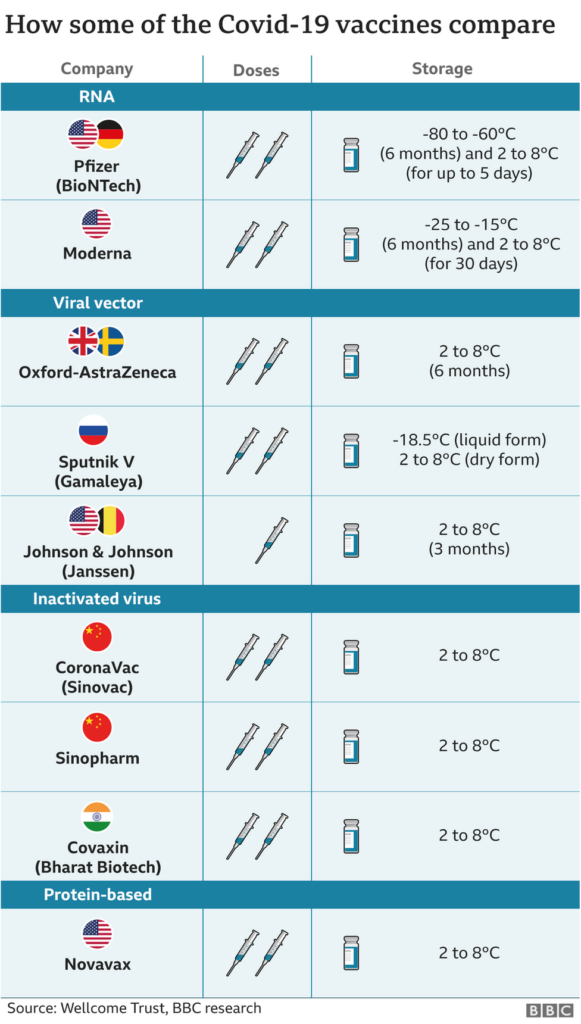 Moderna Covovax Biological E What We Know About India s New Covid  - Indiana Vaccine Distribution Schedule