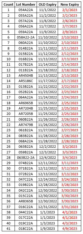 Moderna Pfizer Shelf Life Extensions Philadelphia Immunization Program - Moderna Vaccine Shot Schedule