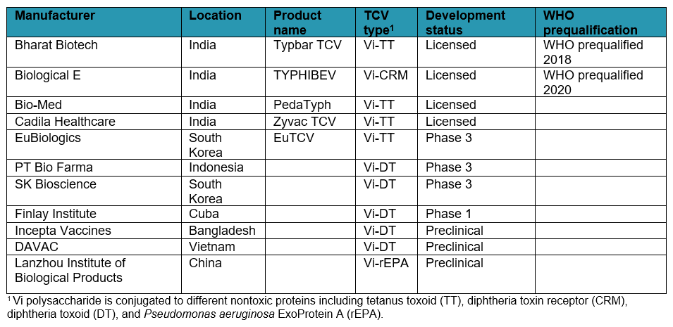 More Typhoid Conjugate Vaccines More Impact - Typhoid Vaccination Schedule