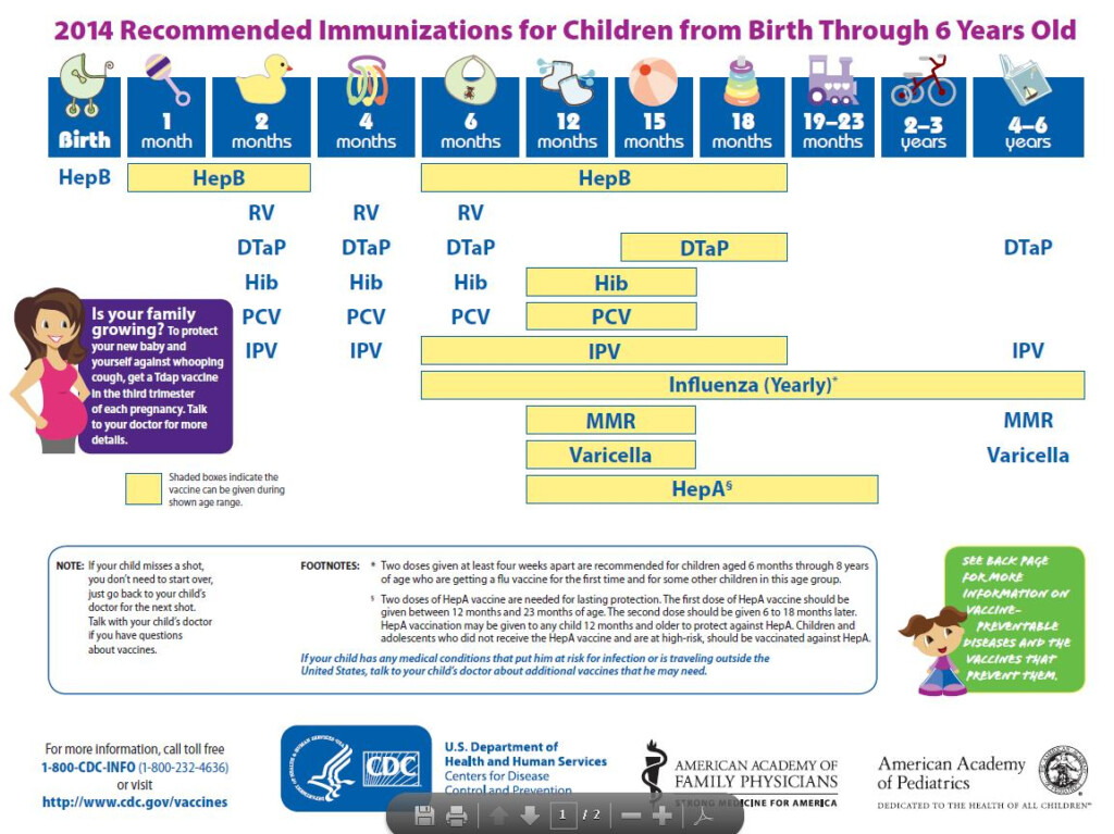 National Immunization Awareness Month Babies And Pregnant Women  - Pregnant Lady Vaccination Schedule