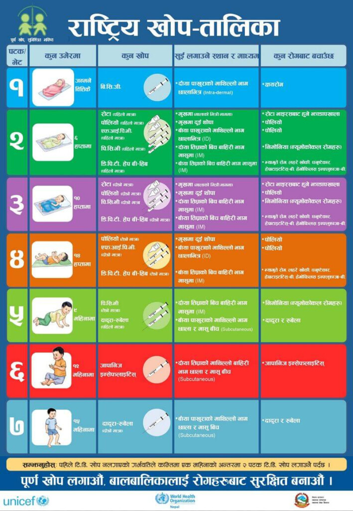 National Immunization Schedule Of Nepal 2019 Epomedicine - Vaccine Schedule In Nepal