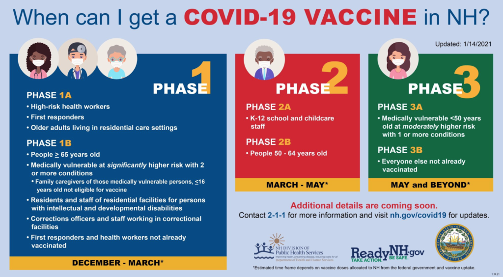 New Hampshire Vaccine Update Scheduling COVID Vaccine Continues  - New Hampshire Vaccine Schedule