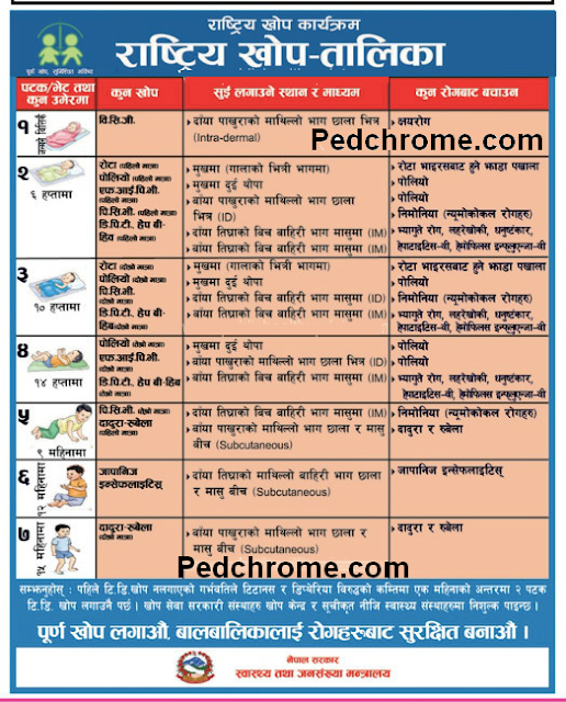 New Immunization Schedule Of Nepal 2018 Vaccines Medchrome - Vaccine Schedule In Nepal