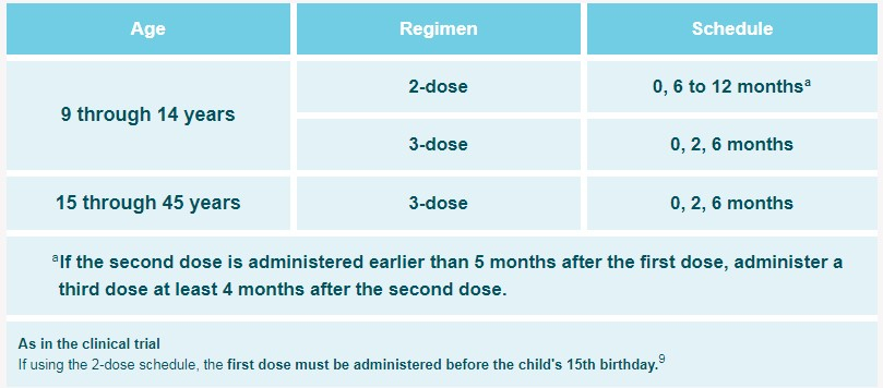 OSP Newsroom Oakland Southfield Physicians - Hpv Vaccine Schedule