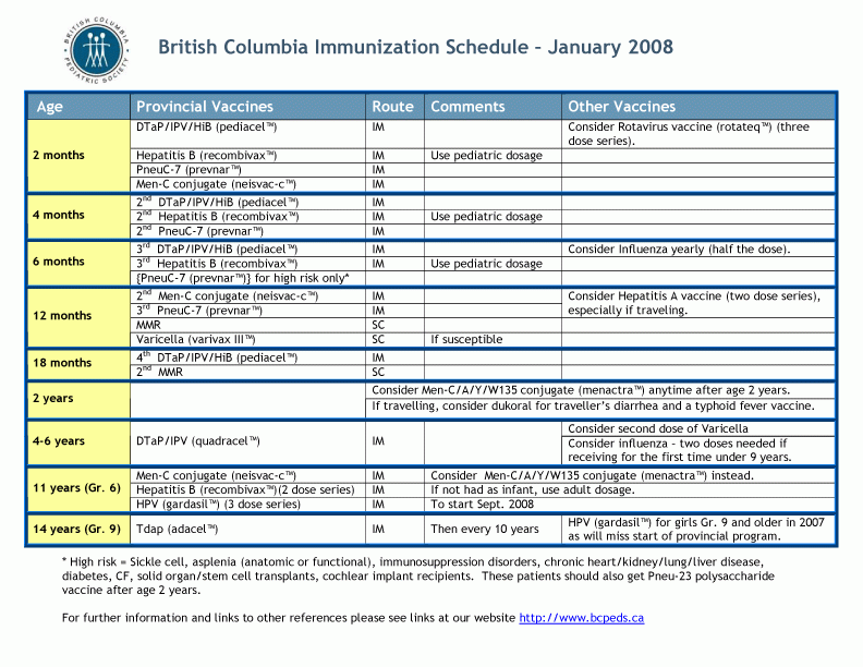 Pediatric Immunization Update British Columbia Medical Journal - Bc Vaccination Schedule