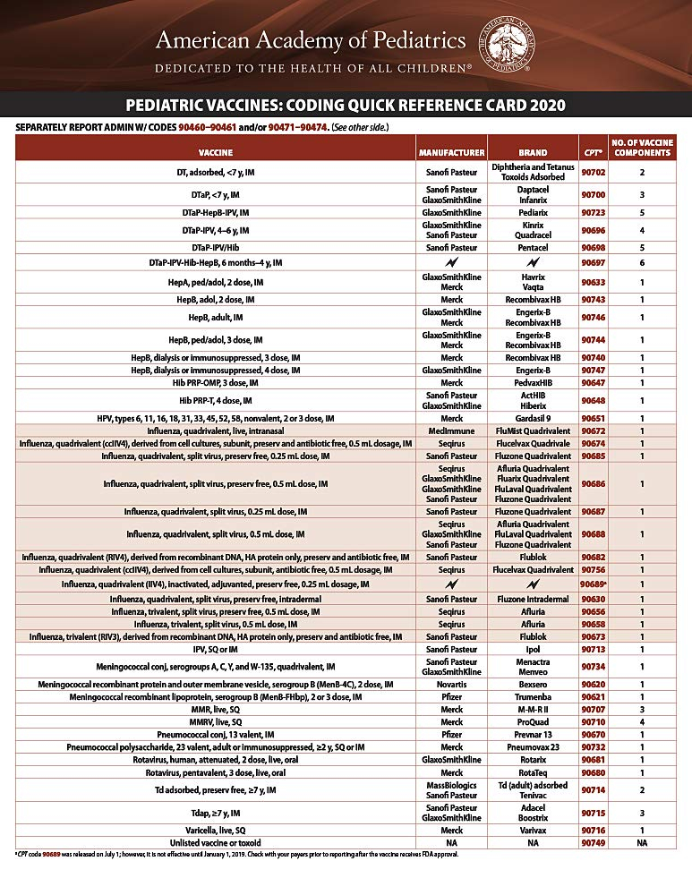 Pediatric Vaccines Coding Quick Reference Card 2020 By American  - American Association Of Pediatrics Vaccine Schedule