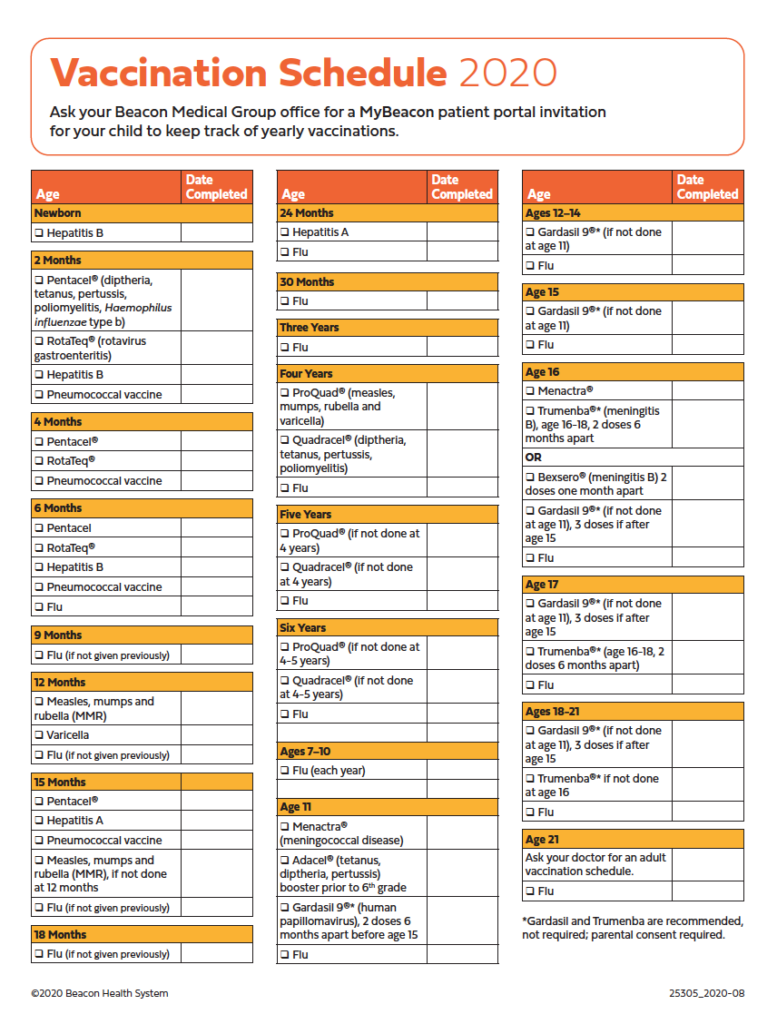 Pediatricians Emphasize Importance Of Well Visits Vaccinations  - Duke Vaccine Schedule