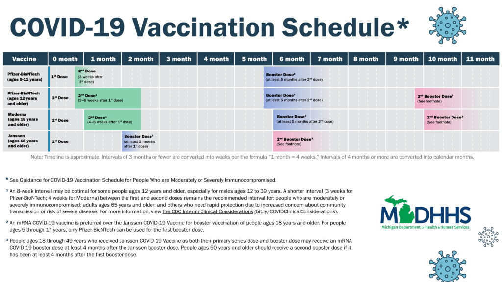 Pfizer COVID 19 Vaccine Booster Dose Authorized For Children Ages 5 To 11 - Pfizer Under 5 Vaccine Schedule