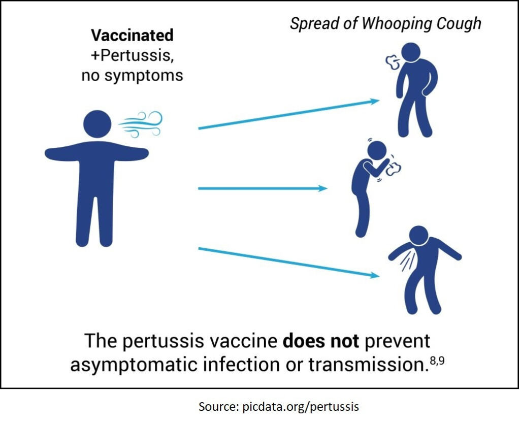 Physicians For Informed Consent Releases New Documents On Risks Of  - Cvs Schedule Vaccine Tdap