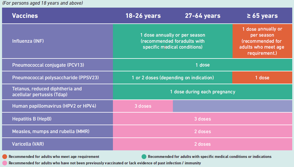 Pneumococcal Disease Healthway Medical - Recommended Pneumonia Vaccine Schedule