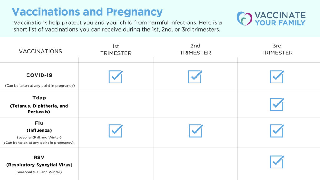 Pregnancy Vaccinate Your Family - Vaccination During Pregnancy Schedule