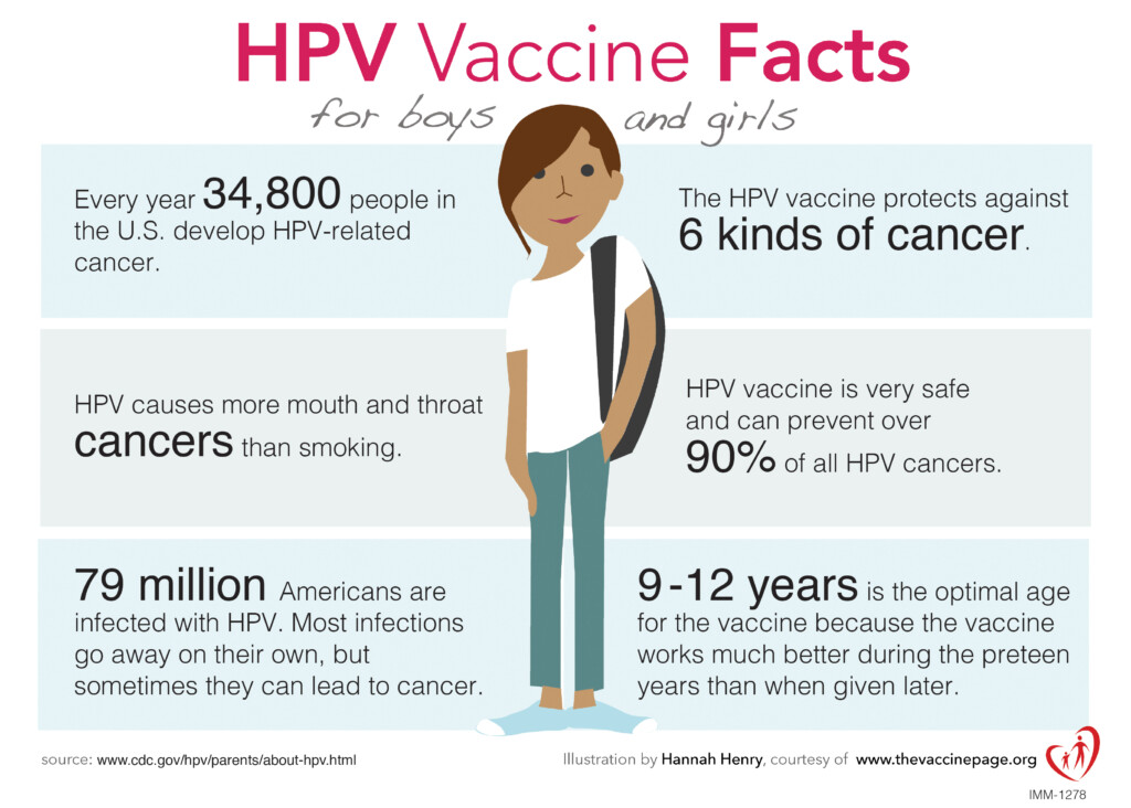 Preteen Vaccine Week - Hpv Vaccine Schedule For 12 Year Olds