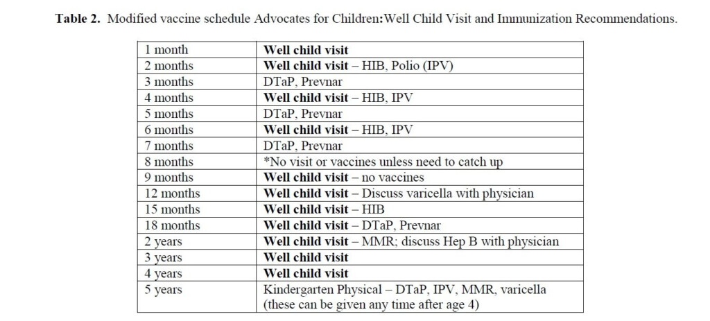 Preventing Autism Not So Fast Dr Mumper Science Based Medicine - Dr Bob Sears Vaccine Schedule Pdf