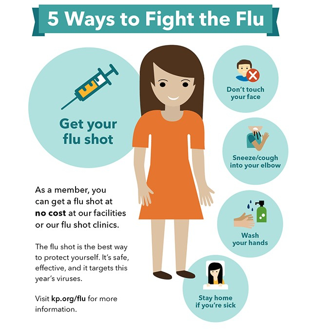 Protect Yourself And Others From The Flu Thrive - Kaiser Permanente Flu Vaccine Schedule