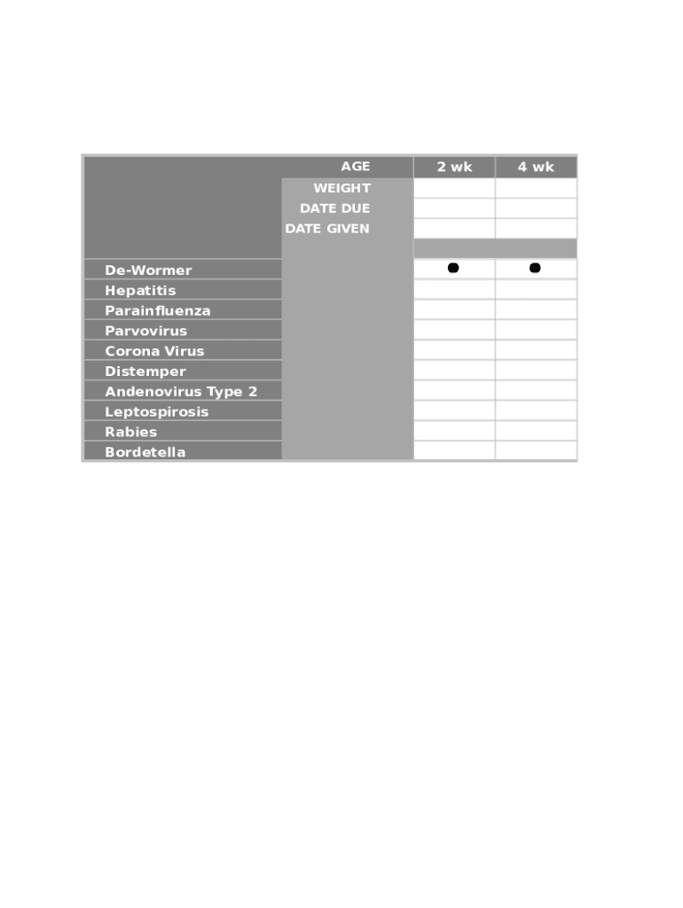 Puppy Vaccine Schedule Chart Fill Out Sign Online DocHub - Printable Puppy Vaccination Schedule Chart