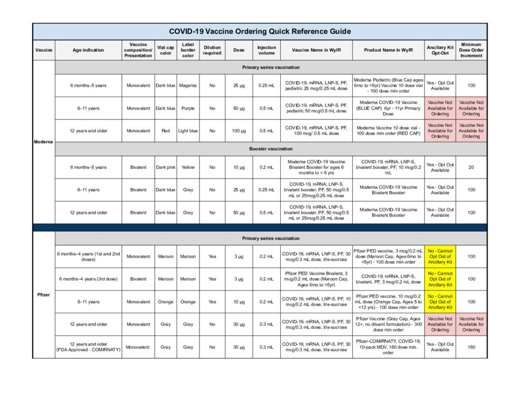 Quick Reference Guide COVID 19 Vaccines Wyoming Department Of Health - Wyoming Vaccine Schedule