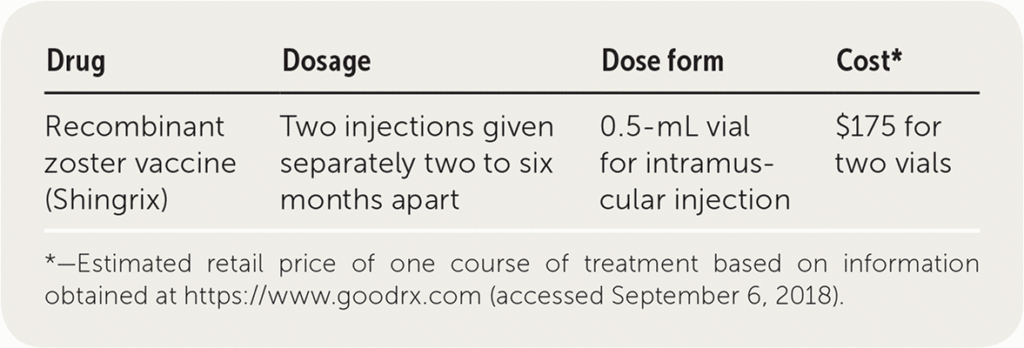 Recombinant Zoster Vaccine Shingrix For The Prevention Of Shingles AAFP - Schedule A Shingrix Vaccine At Cvs