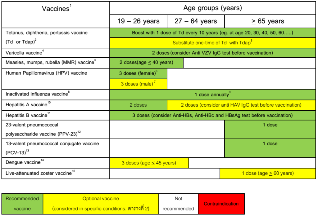 Recommended Adult And Elderly Immunization Schedule Biovalys - Vaccine Schedule For Elderly