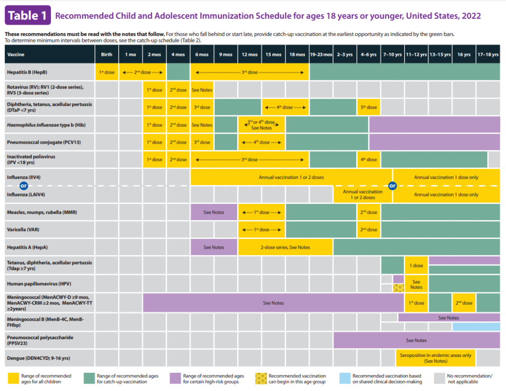 Recommended Pediatric Immunization Schedule LCH Health Community  - 1 Year Vaccine Schedule