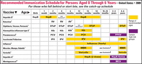 Regular Vaccine Schedule POPSUGAR Moms - Regular Vaccine Schedule