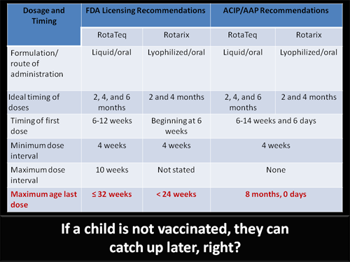 Rotavirus The Good The Bad And The Ugly - Rotateq Vaccine Schedule