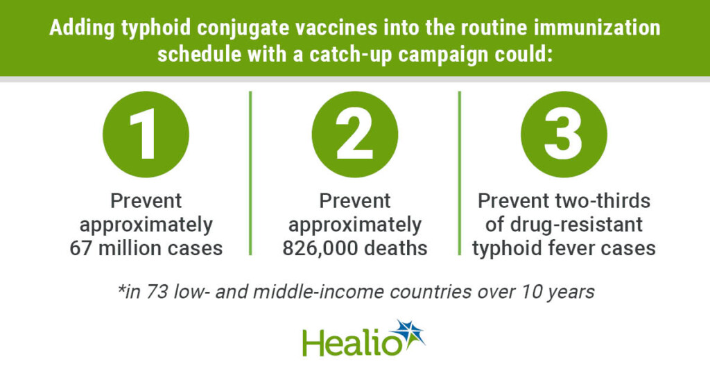 Routine Use Of Typhoid Conjugate Vaccine Could Prevent Millions Of Cases - Typhoid Conjugate Vaccine Schedule