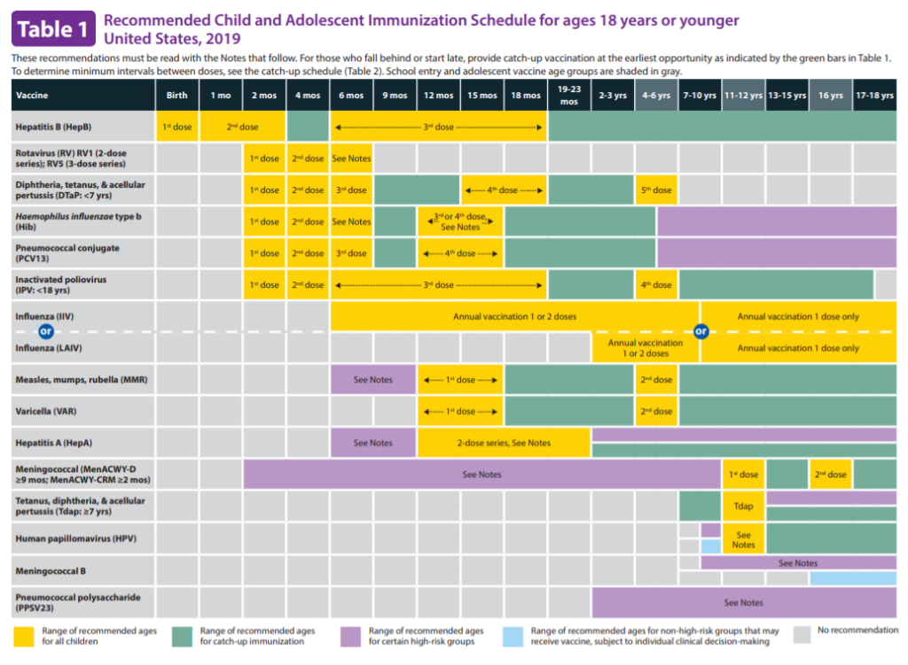 Routine Vaccine Schedule TENTH STREET PEDIATRICS - Pediatric Hep B Vaccine Schedule