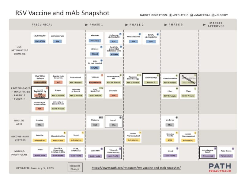 RSV Developing Vaccines To Protect The Vulnerable Oligonucleotide  - Hy Vee Rsv Vaccine Schedule