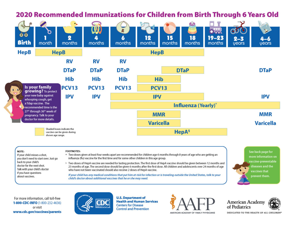 Schedules Ronald Jones Pediatrics - California Vaccine Schedule