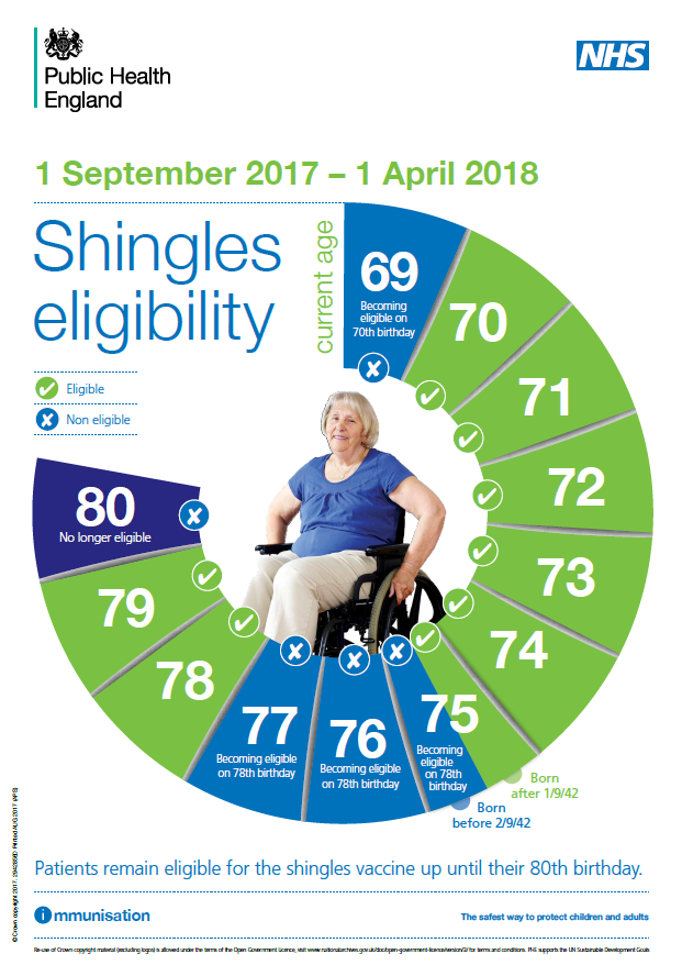 Shingles Eligibility Park Surgery - Cvs Schedule Shingles Vaccine