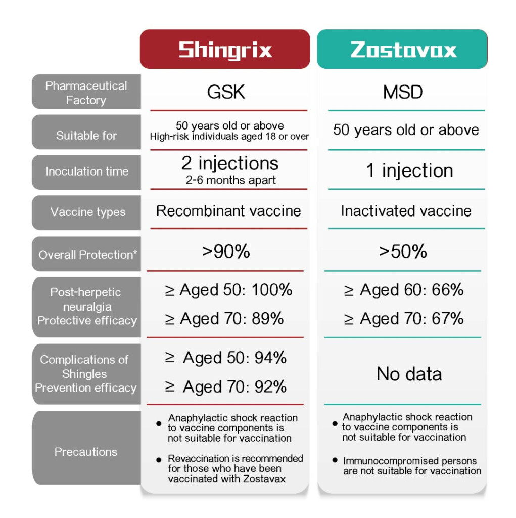 SHINGRIX Medtimes  - Schedule A Shingrix Vaccine At Cvs