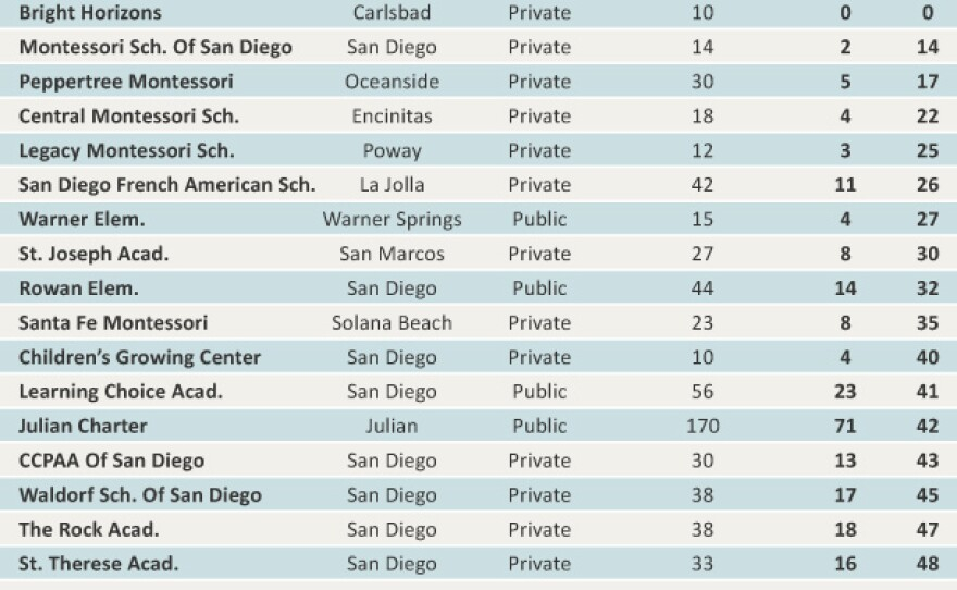 Shot Delays Alternative Vaccine Schedules Mean Fewer San Diego  - Delayed Vaccine Schedule 6 Months