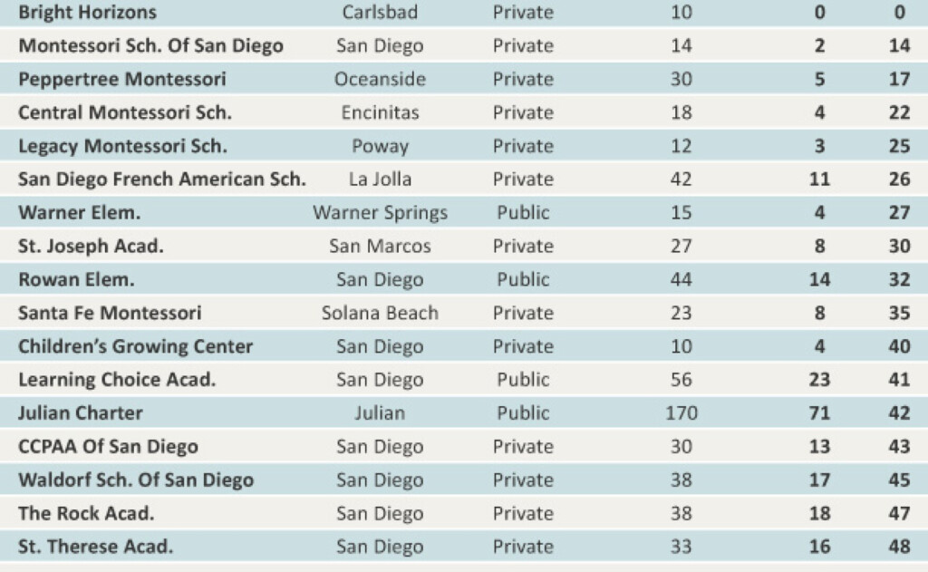 Shot Delays Alternative Vaccine Schedules Mean Fewer San Diego  - Dr Bob'S Complete Alternative Vaccine Schedule