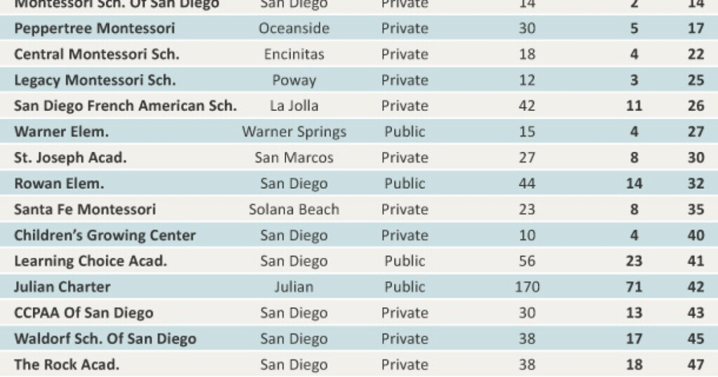 Shot Delays Alternative Vaccine Schedules Mean Fewer San Diego  - Sears Alternative Vaccination Schedule