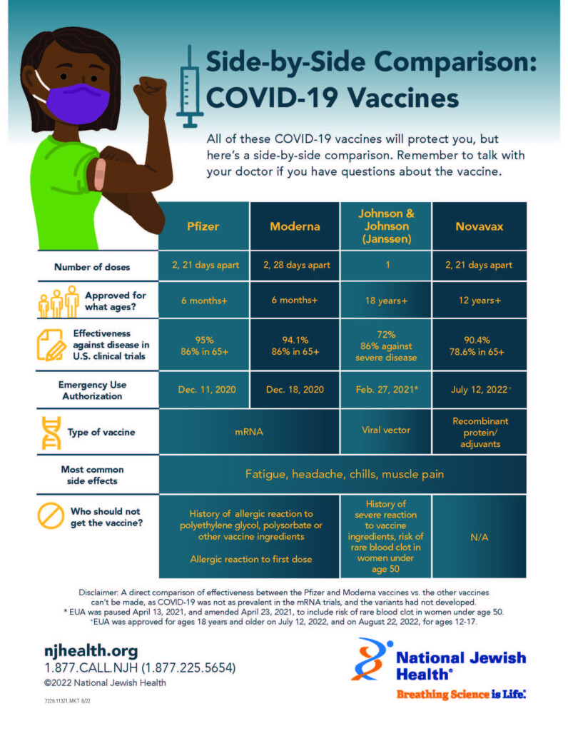 Side by Side Comparison COVID 19 Vaccine National Jewish Health - Vaccine Schedule Comparison