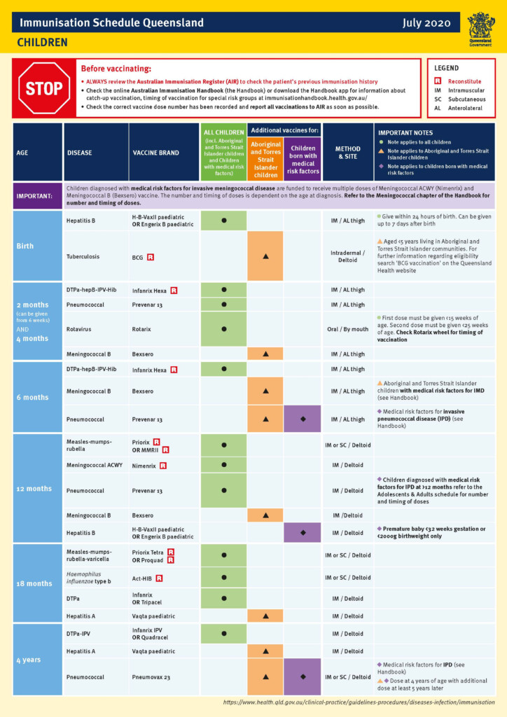 Site Title Immunisation Schedule - Australia Childhood Vaccination Schedule