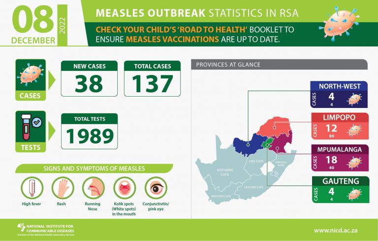 South African Measles Outbreak 2022 Measles Outbreak In Four  - Measles Vaccine Schedule South Africa