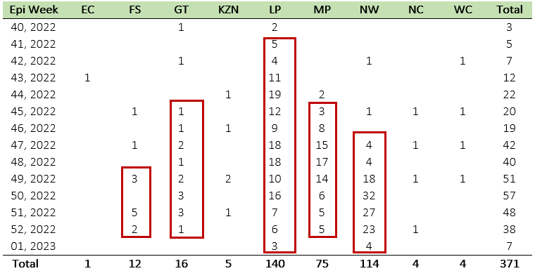 South African Measles Outbreak 2023 12 January NICD - Measles Vaccine Schedule South Africa