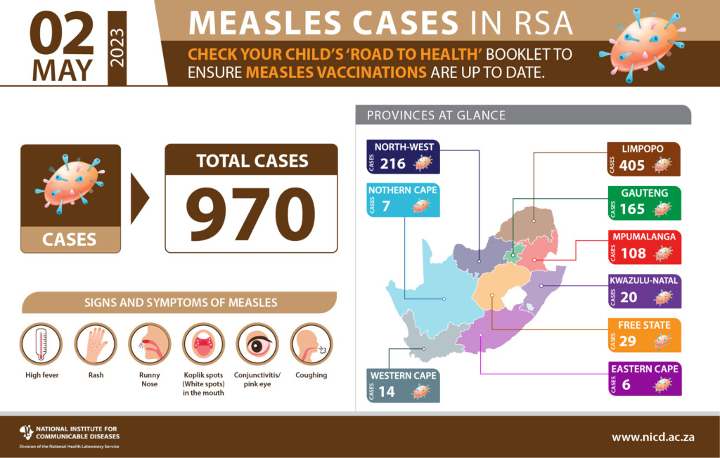 South African Measles Outbreak Update 2023 2 May 2023 NICD - Measles Vaccine Schedule South Africa