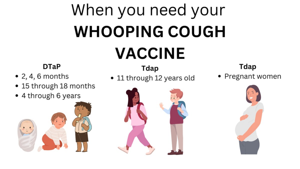 Springfield Doctor Encourages Adults To Remember To Get Whooping Cough  - Schedule Whooping Cough Vaccine