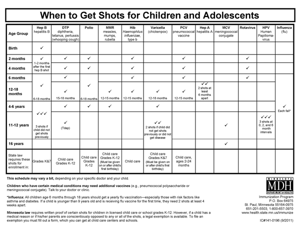 Staying Up To Date On Vaccinations Pediatric Home Service - Mn Vaccination Schedule