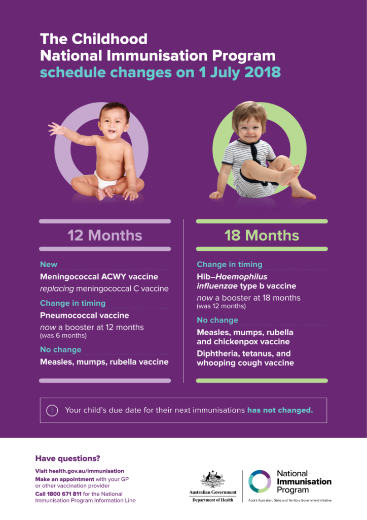 The Childhood National Immunisation Program Blackwater Queensland  - Australia Childhood Vaccination Schedule