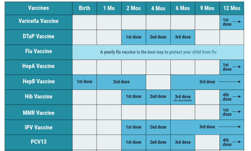 The Complete VFC Vaccine List And Schedule TruMed Systems - Schedule Vaccine Stop And Shop